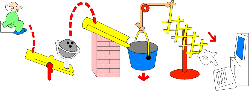 Rube Goldberg Contraption - Rube Goldberg Contraption (836x308)