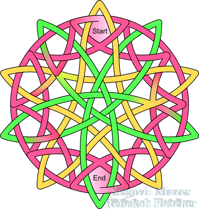 Relying On The Flow Of The Lines And Colors To Show - Class 10 - Mental Ability For Ntse Stage (670x703)