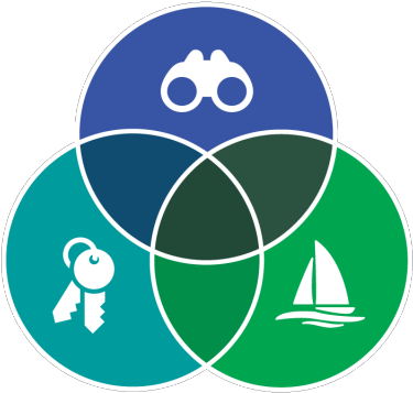 Shouldn't Retirement Saving Be Easy - Funny Venn Diagram On Job (640x360)