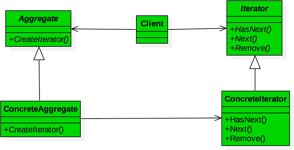 Std Vector And Iterator Vector And Clip Art Inspiration - Iterator Pattern (1020x562)