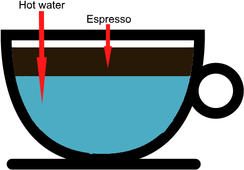 A Long Black Is A Weak Tasting Espresso Beverage - Emblem (512x370)