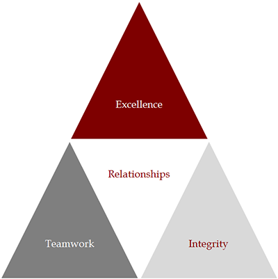 Excellence Means That We Deliver What We Promise ”first - Triple Play (400x401)