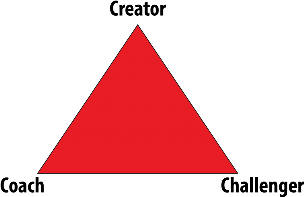 The Winner's Triangle Is The Positive Counterpart Of - Sign (1024x767)