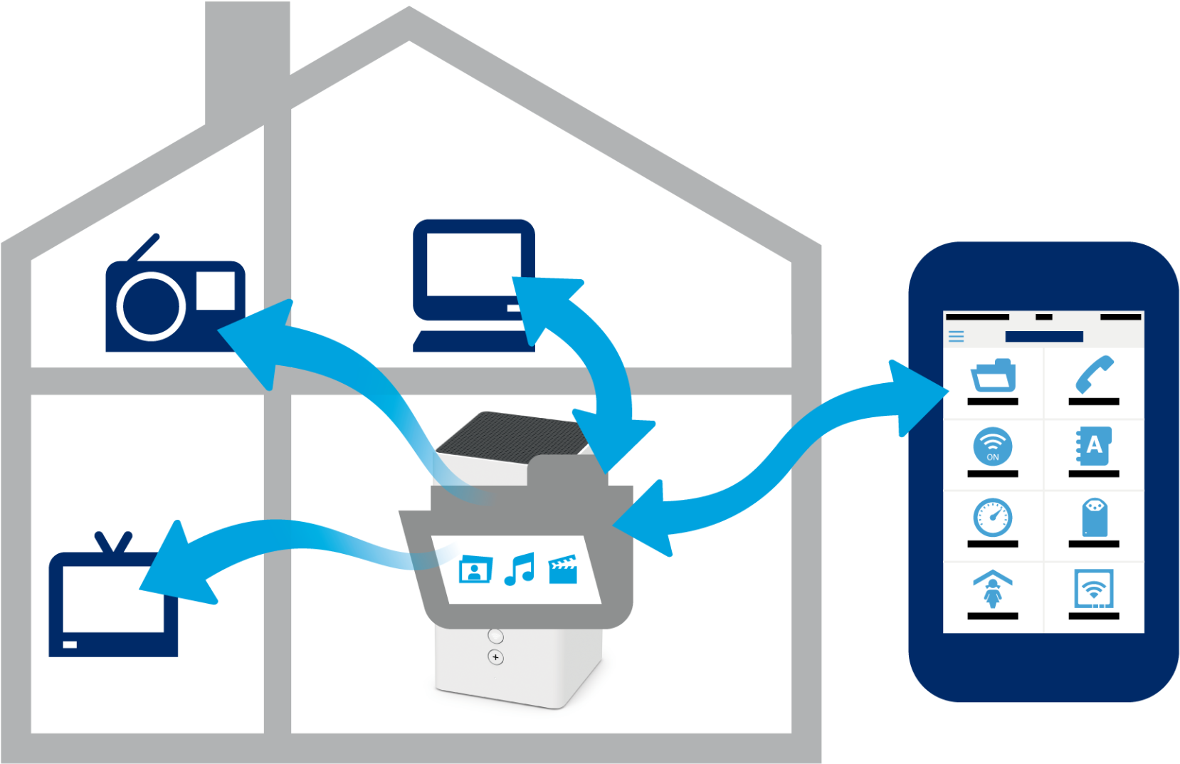 Central Storage - Swisscom Home App (1920x1152)