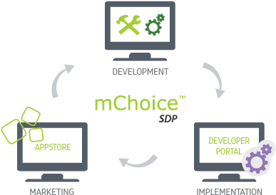 Telco Service Delivery Platform - Electronics (400x302)