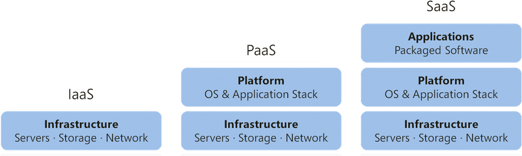 Popular Cloud Computing Services - Categories Of Cloud Computing (1024x320)