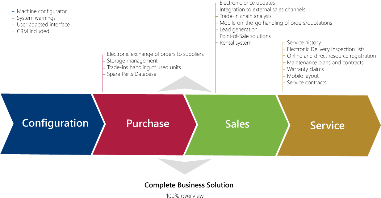 Customer Story Bobcat Sverige Ab - Diagram (1280x800)