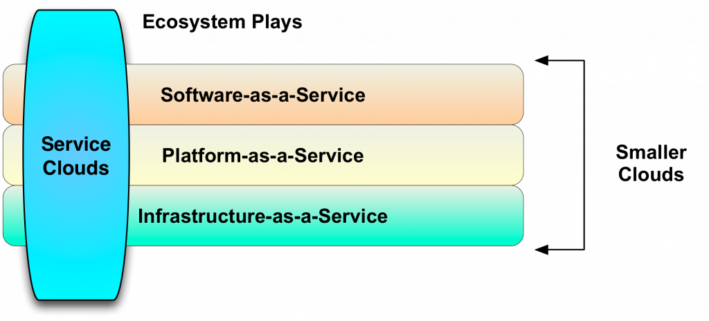 Service Cloud Illustration - Infrastructure As A Service (1024x464)