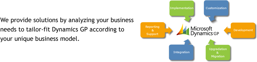 Gp Service - Microsoft Dynamics Crm (1000x280)