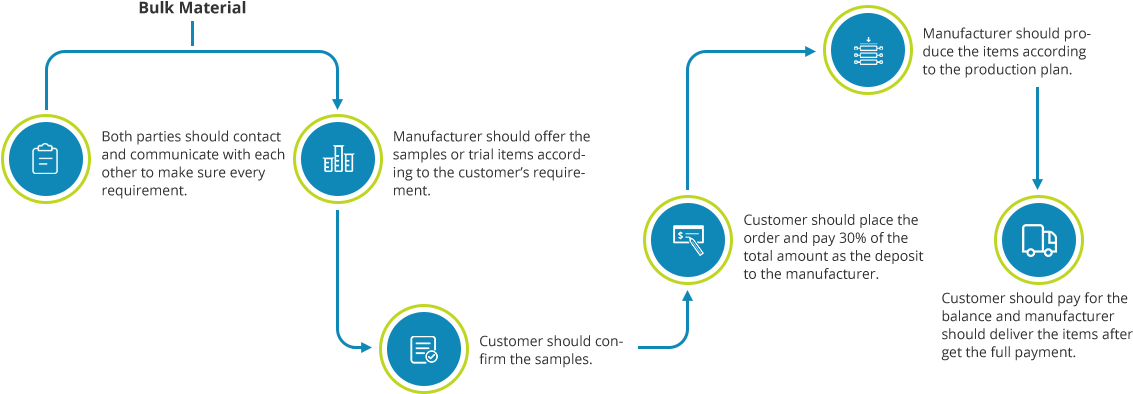 The Process Of Oem - Original Equipment Manufacturer (1200x393)