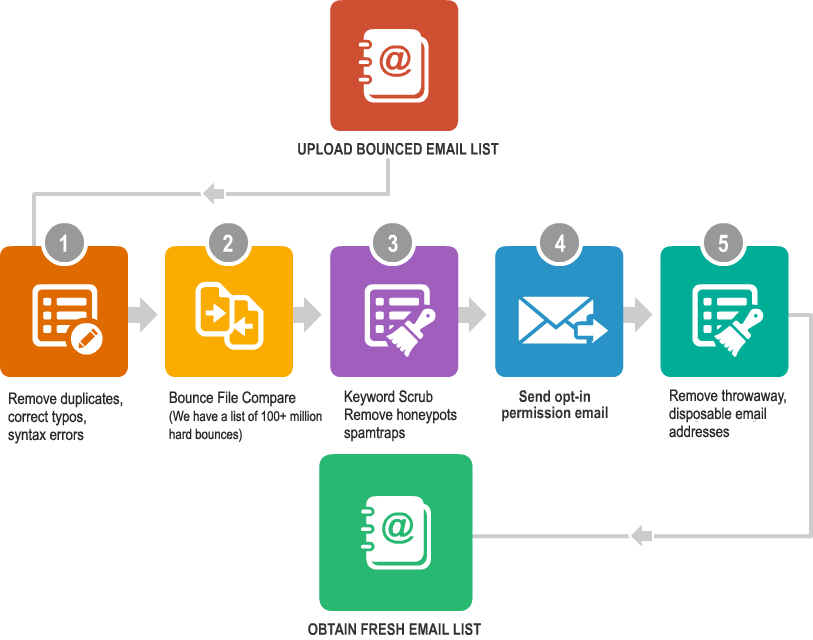 Who Can Benefit From This Service - Graphic Design (813x640)