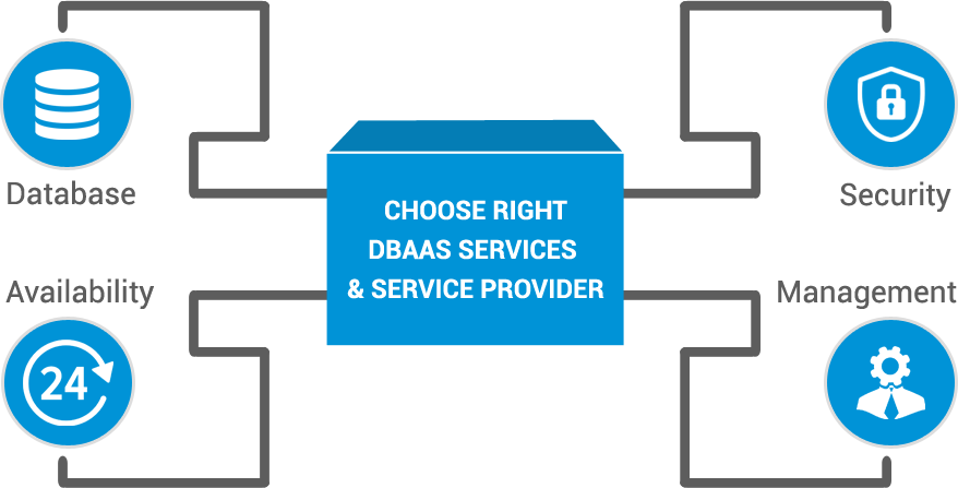 Right Dbaas Services & Service Provider For You - Diagram (878x447)