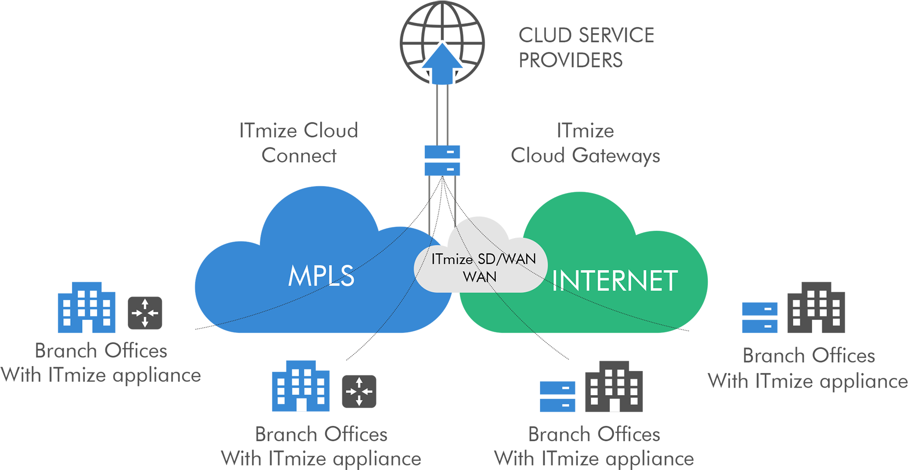 Benefits To A Managed Service Provider - Cloud Managed Services Providers Png (2000x972)