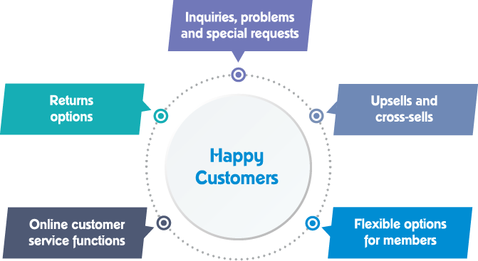 Bmi Chart - Body Mass Index (671x367)