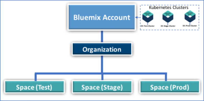 Service Policies Allow You To Assign User Roles Or - Screenshot (800x396)
