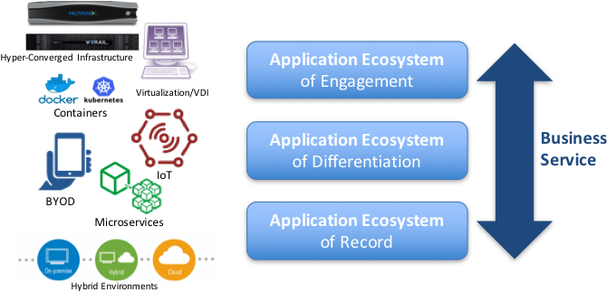Unified Monitoring And It Services - Service (713x330)