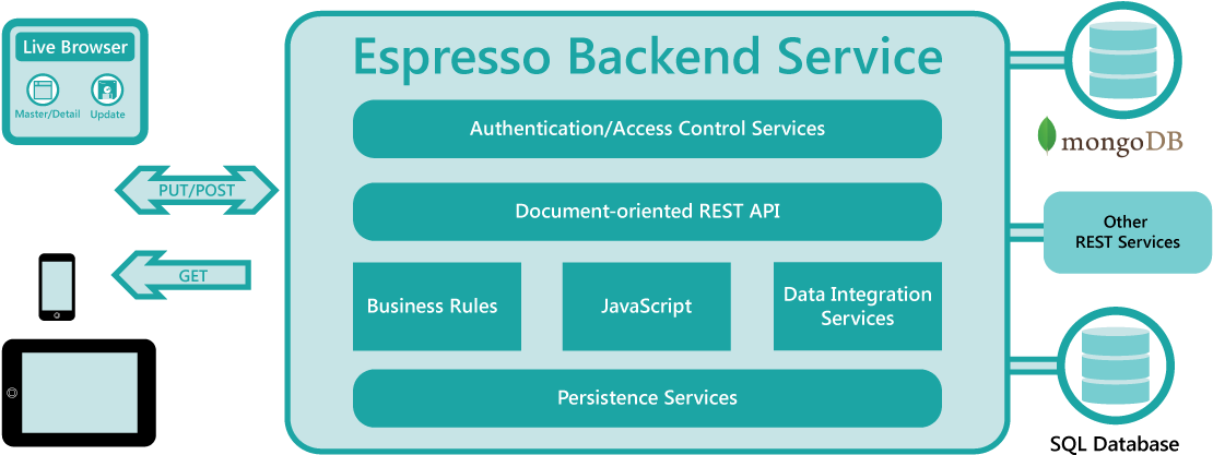 The Espresso Logic Approach - Graphics (1216x456)