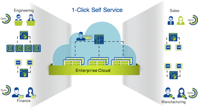 Ten Things You Need To Know About Prism Self-service - Nutanix Self Service Portal (700x384)