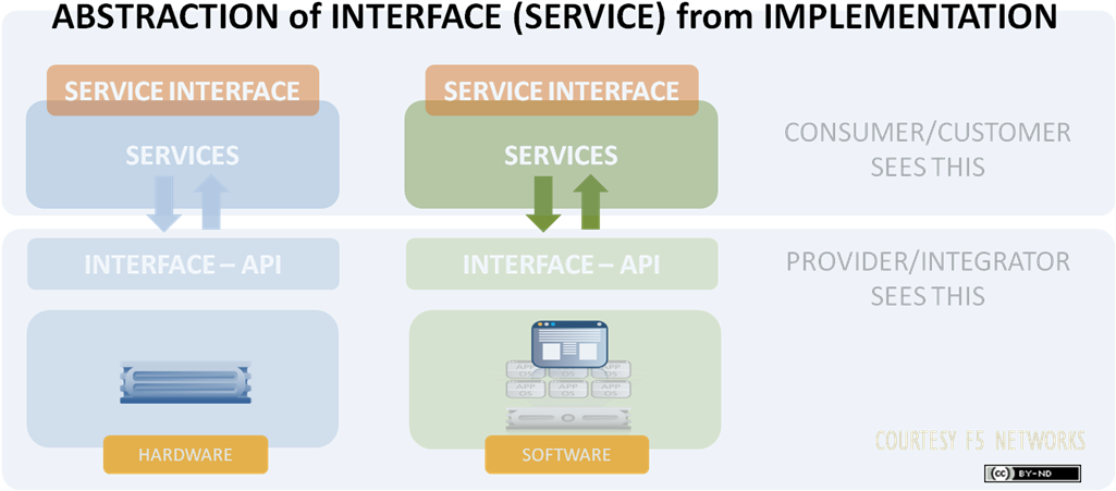 Abstraction Of Interface From Implementation - Screenshot (1024x469)