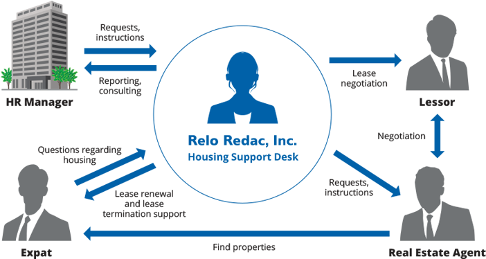 About Redac Lease Management Service - Diagram (771x435)