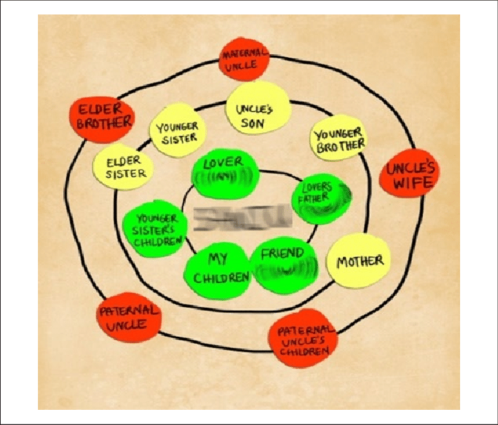 Important People In My Life - Circle (722x617)