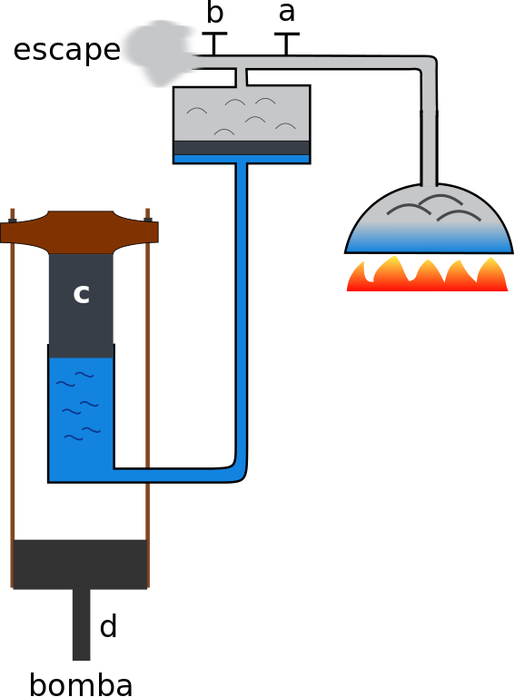 Engine Threvithick Plunger Pole - Diagram (566x768)
