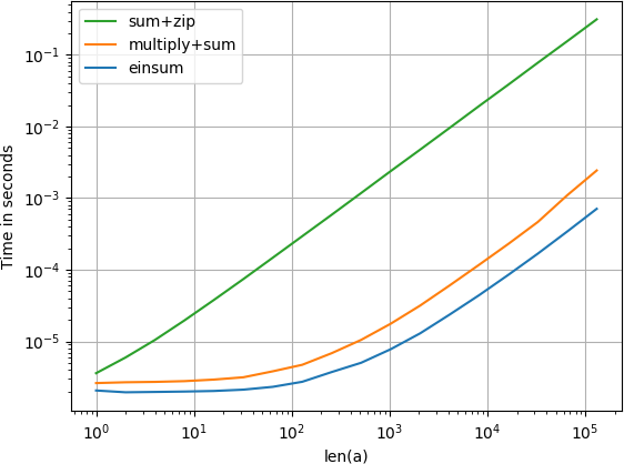 Python Creating A Vector Vector And Clip Art Inspiration - Plot (562x418)