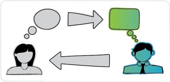 After Receiving The Encoded Message Through A Certain - Receiver Decodes The Message (585x283)