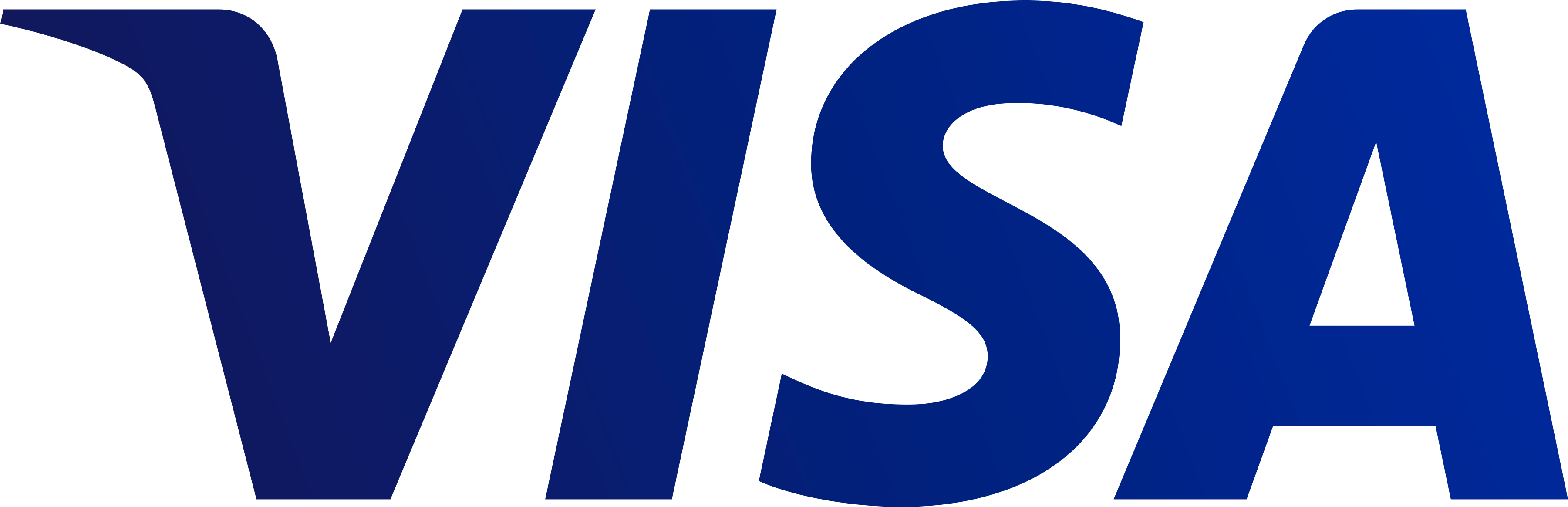 Visa Logo Png - Visa Gift Card - + Fee (4060x1648)