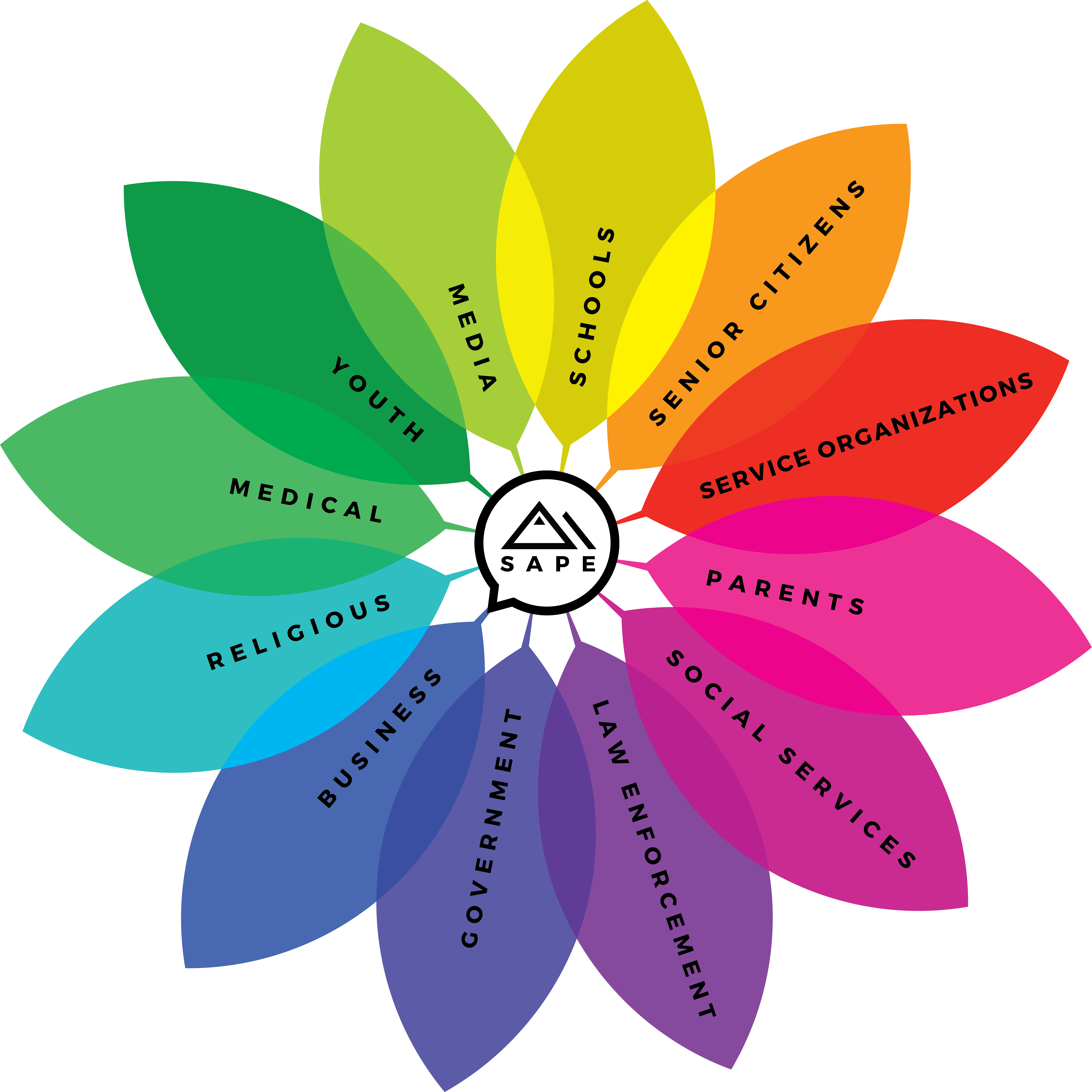 The Coalition - The Coalition (7150x7149)