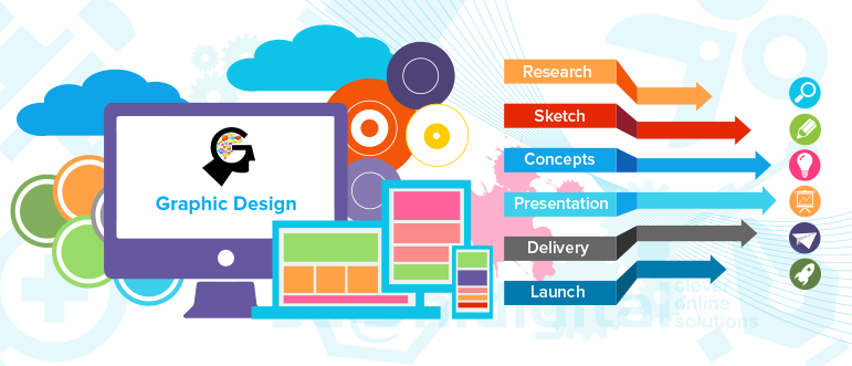 Graphic Design And Marketing Perth - Graphics Designer (771x331)