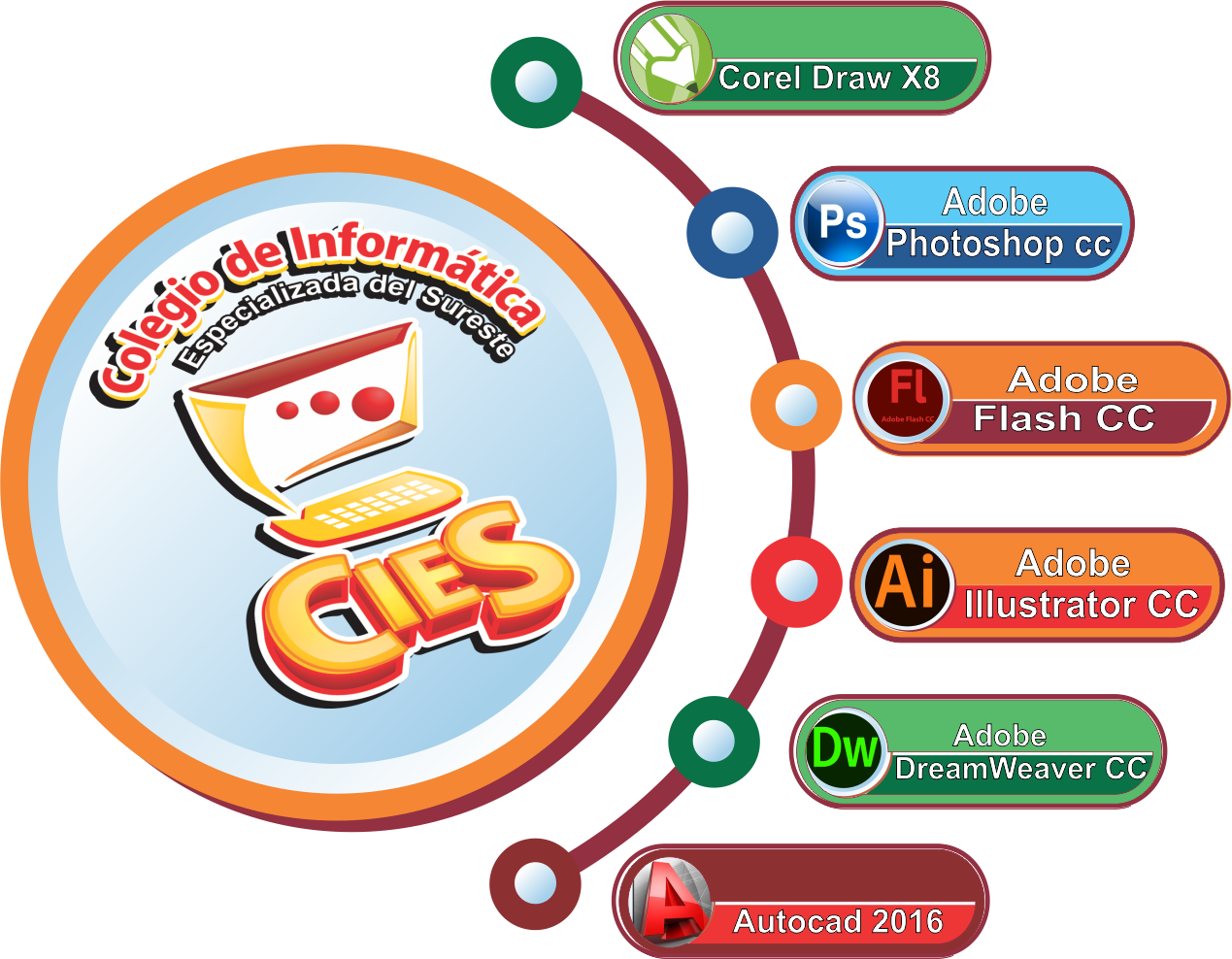 Módulo Integrado Por Los Programas De Corel Draw X8 - Circle (1269x988)
