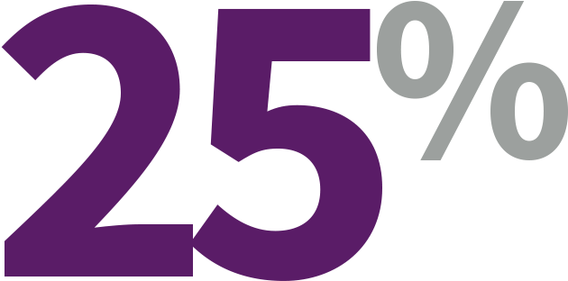 25% Of Female Suicides Is Due To Family Violence - Number (680x380)