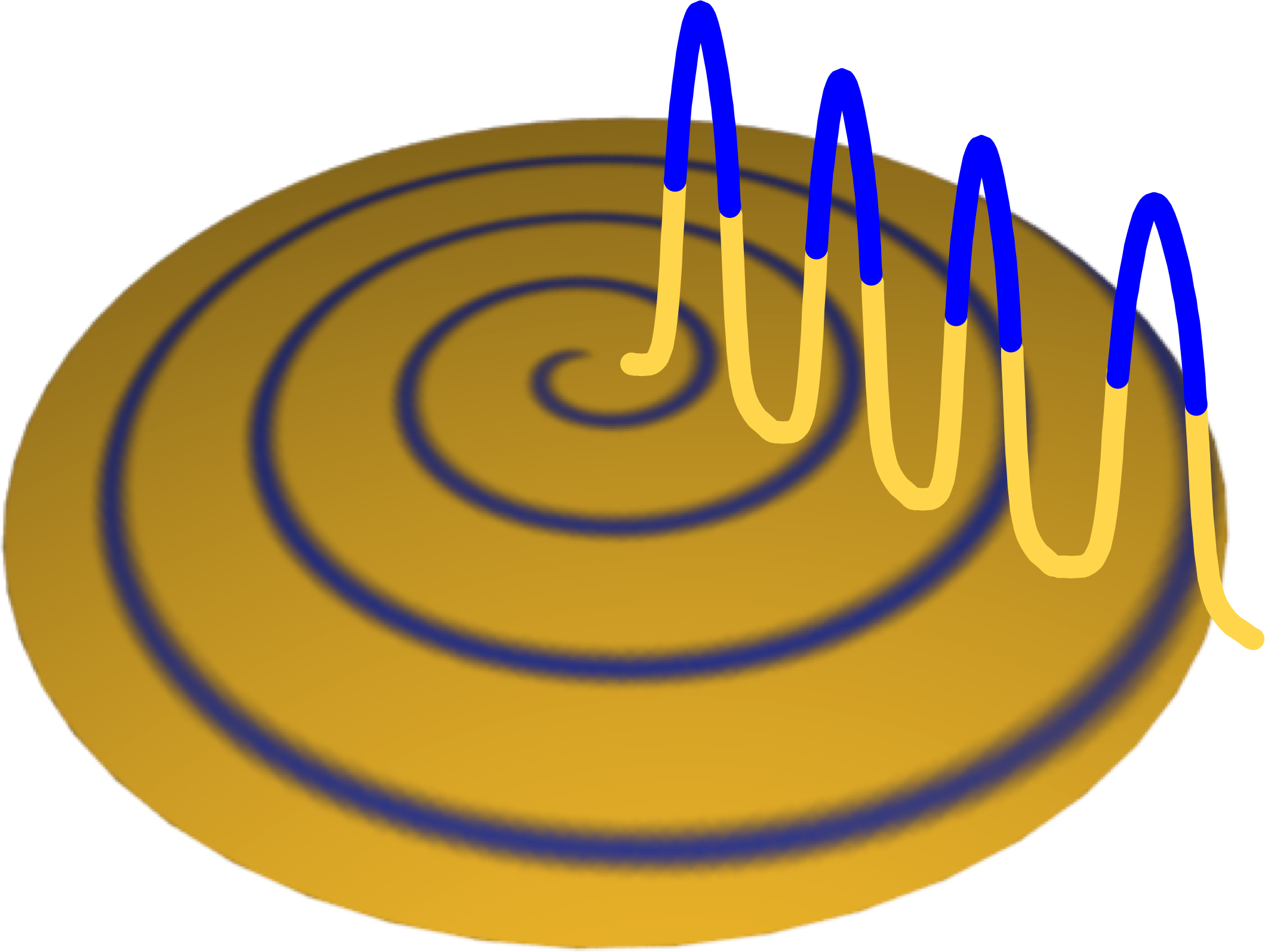 1d Pulse Spiral Wave Oscillon - Linear And Nonlinear Waves (2119x1595)