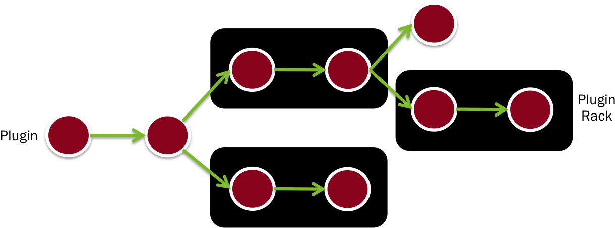 Complex-pipeline - Circle (1258x455)