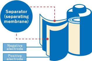 Core Business Of W Scope Group Is Produce And Sell - W-scope (490x250)