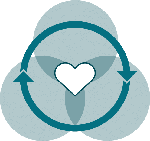 Casting A Broader Net To Further Explore The Complexity - Hands Sign (496x467)