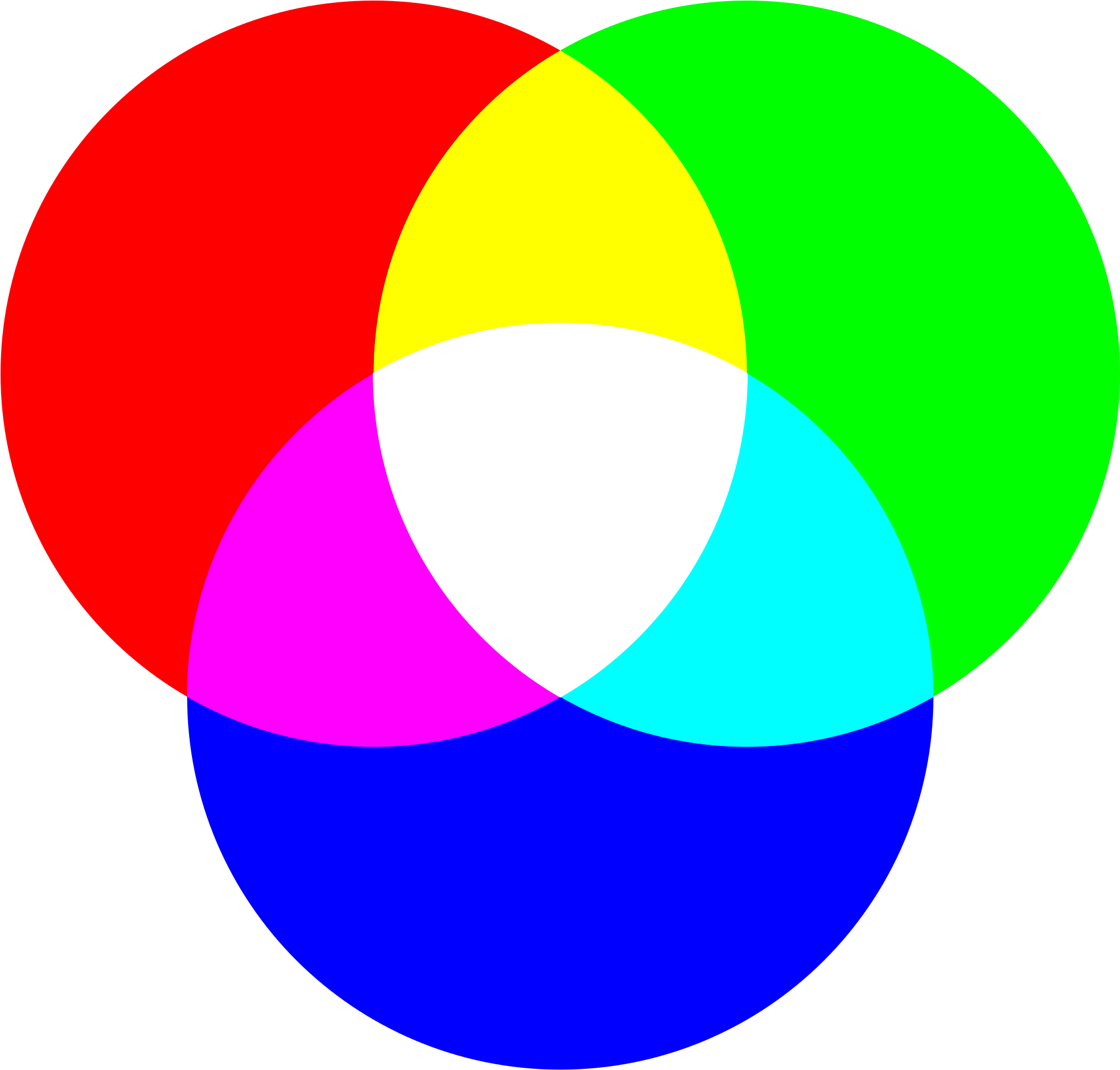 Open - Three Primary Colours Of Light (2000x2039)
