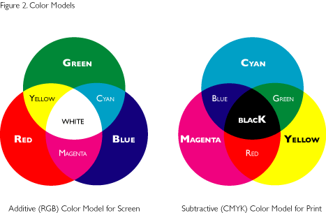 Color Modes - Circle (467x305)