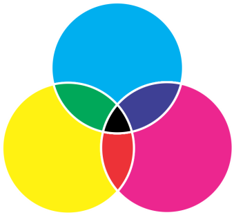Black Is The Result Of Combining The Three Cmy Colors - Cmy Color (400x318)
