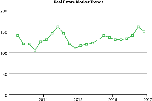 Sell My House In Orange Beach, Alabama - Plot (550x350)