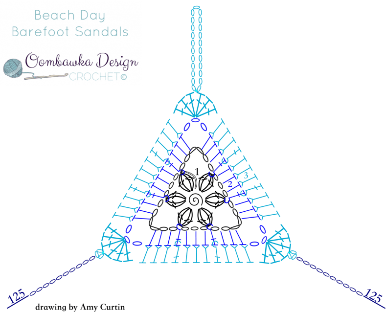 Beach Day Barefoot Sandals Oombawka Design Crochet - Drawing (800x647)