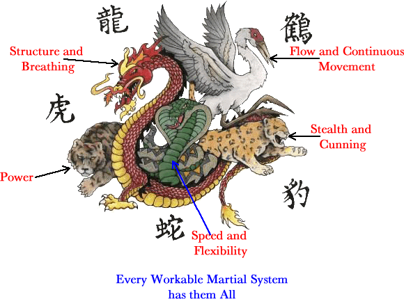 It Also, To My View, Provides A Link To The Chinese - Five Animals Martial Arts (580x430)