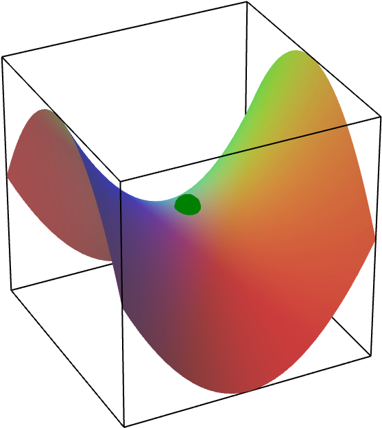A Saddle Point Of A Function Of Two Variables - Function Of Two Variables (685x685)