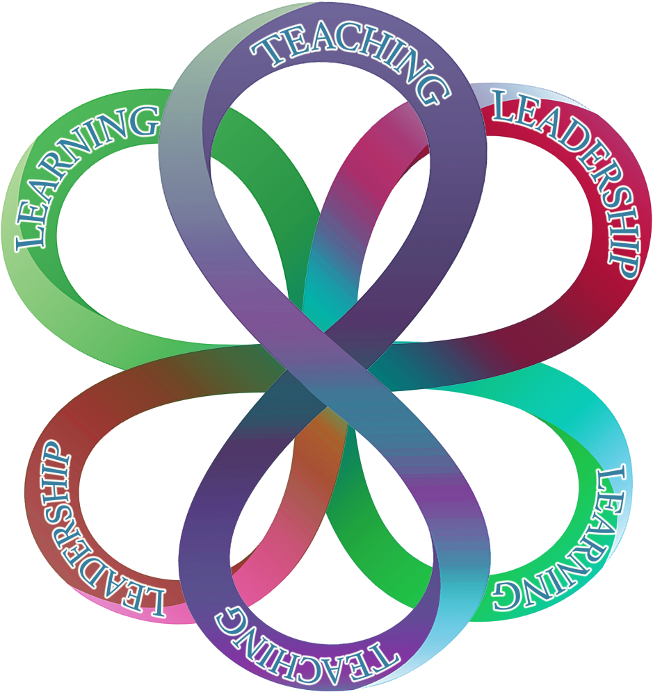 2016 Commissioned Artwork For - Petll: 'a Framework For Continuous Staff Improvement' (1000x1024)