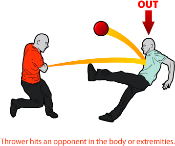 Outs - Dodgeball Rules Simple (400x300)