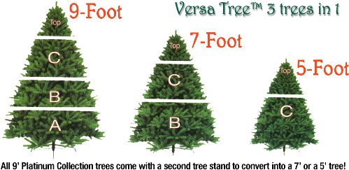 Artificial Christmas Tree - Artificial Christmas Trees Sale (499x256)