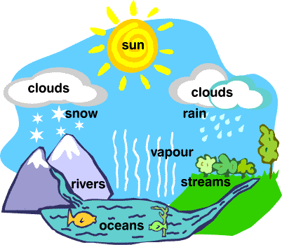 Different Sources Of Water On Earth (402x349)