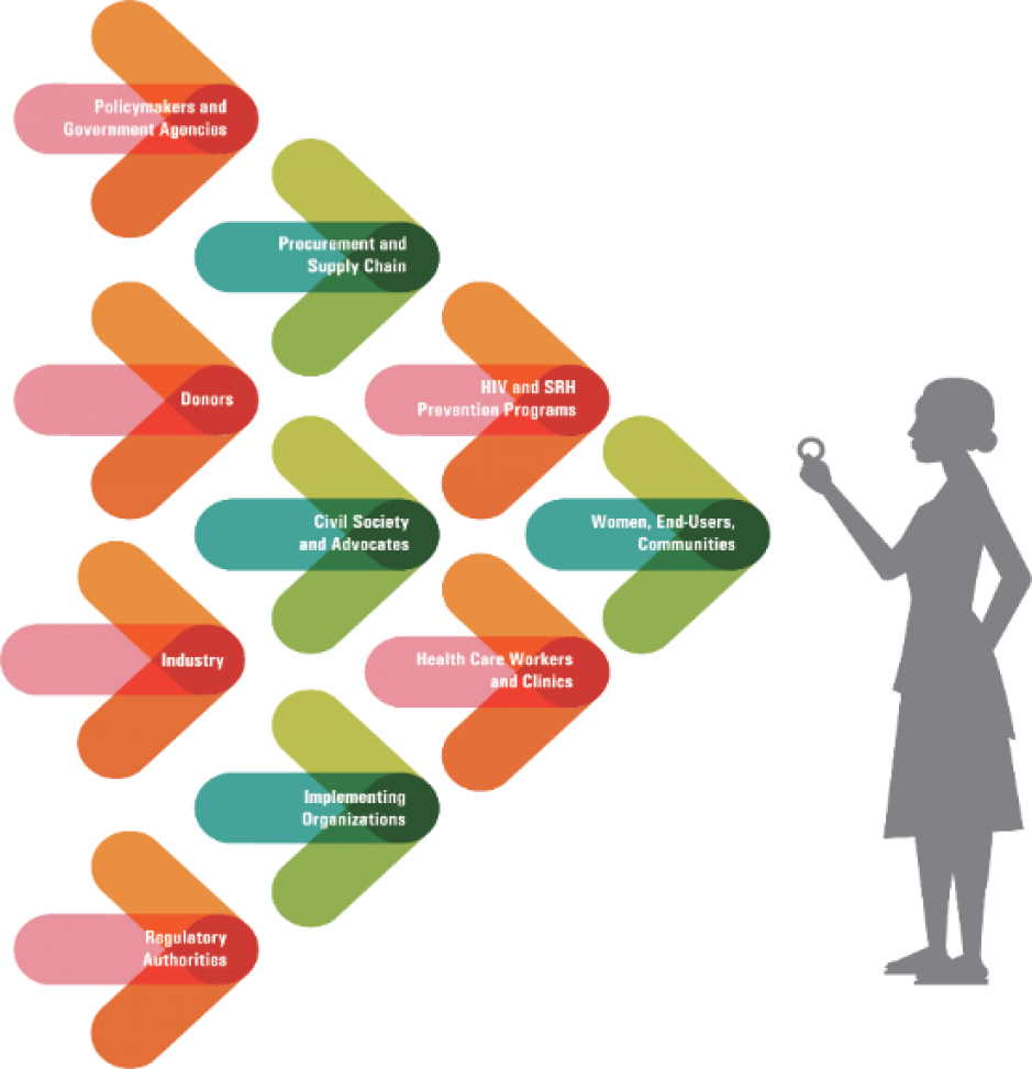 Market Introduction Efforts For Other Health And Medical - Diagram (939x973)