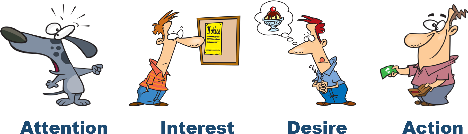 When Making A Decision To Purchase, We All Go Through - Ice Cream Sundae Cartoon (1841x578)